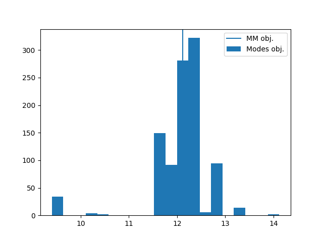 ../_images/sphx_glr_plot_expe1_1d_003.png