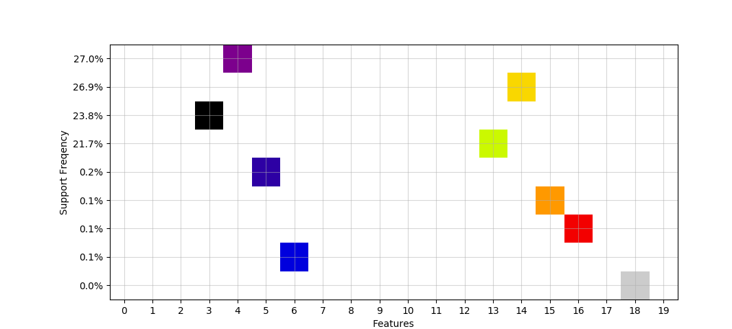 ../_images/sphx_glr_plot_expe2_1d_003.png