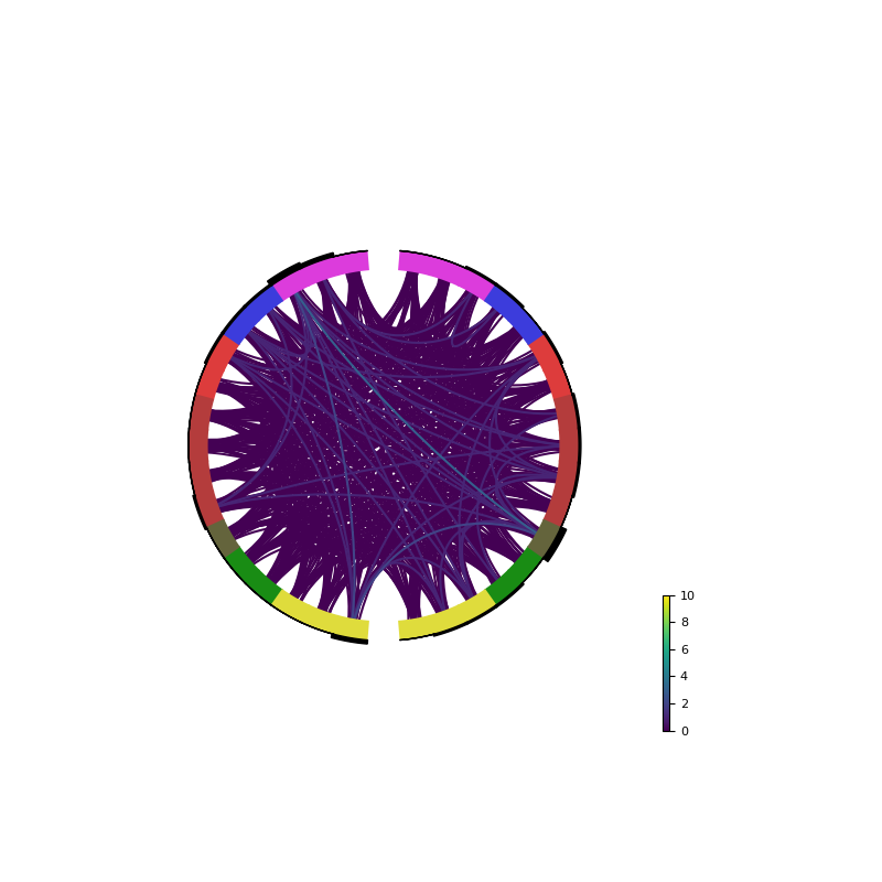 ../_images/sphx_glr_plot_sample_circular_brain_001.png